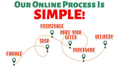 Online Process Is Simple